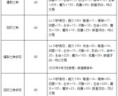 魔力宝贝新手前期练级技巧攻略解析(魔力宝贝新手前期练级技巧攻略解析图)