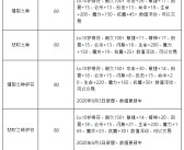 魔力宝贝80级剧情通关技巧三大BOSS打法