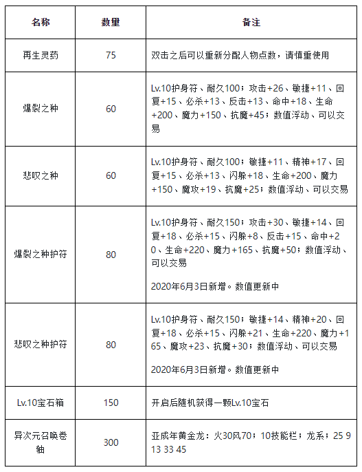 魔力宝贝80级剧情通关技巧三大BOSS打法