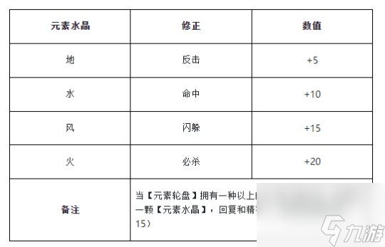 魔力宝贝任务技巧分析(魔力宝贝任务技巧分析怎么做)