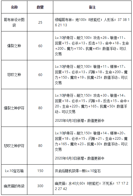 魔力宝贝新手前期练级技巧攻略解析(魔力宝贝新手前期练级技巧攻略解析图)